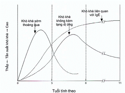 phân loại theo kiểu hình